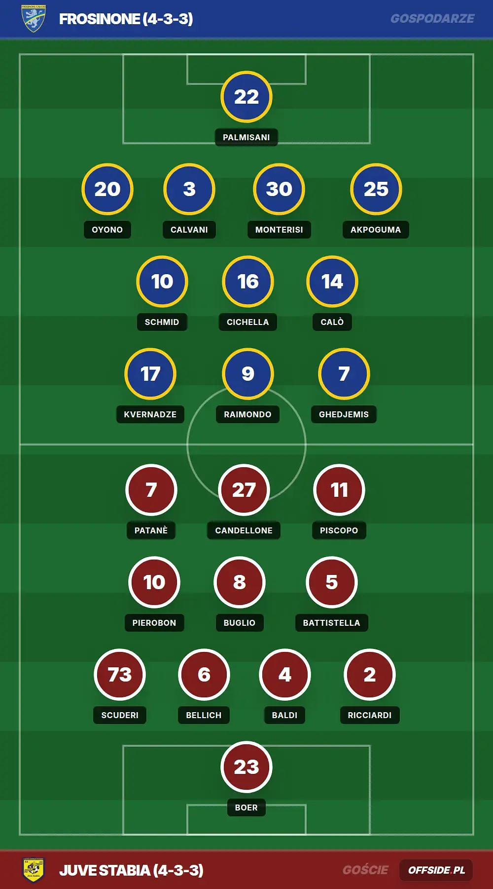 Składy: Frosinone vs Juve Stabia (16.08.2026)