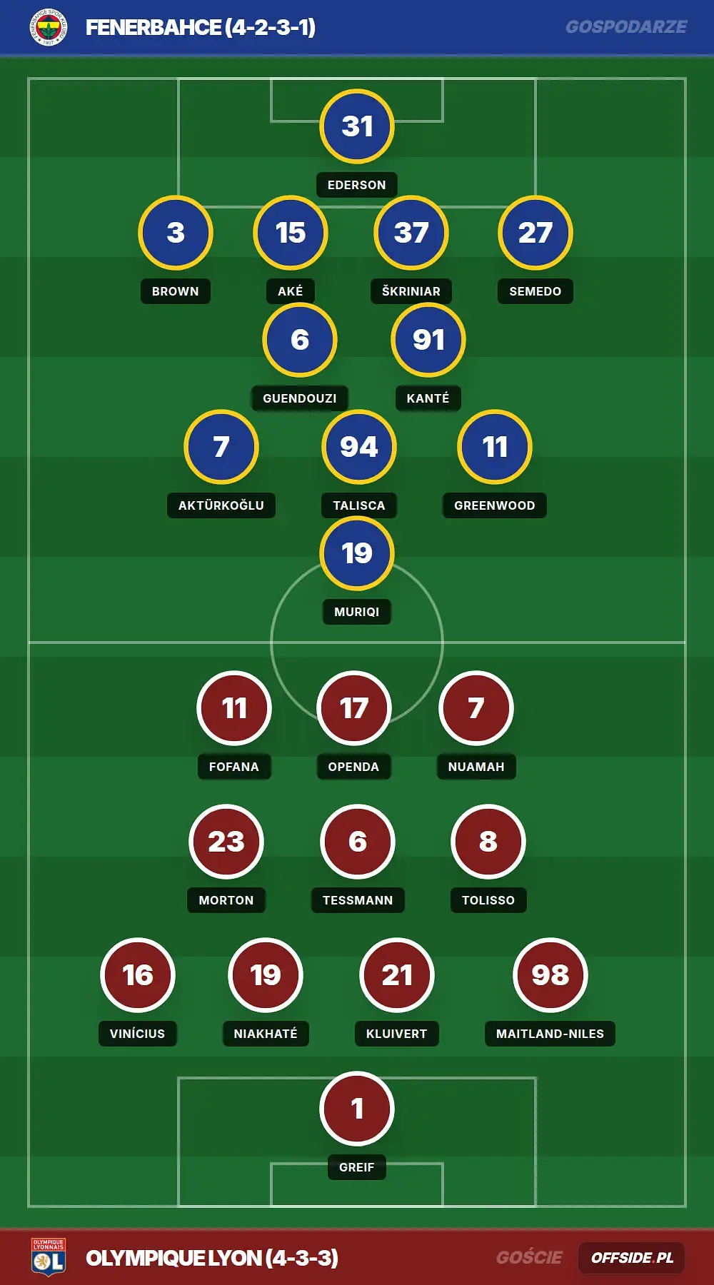Składy: Fenerbahce vs Olympique Lyon (18.08.2026)