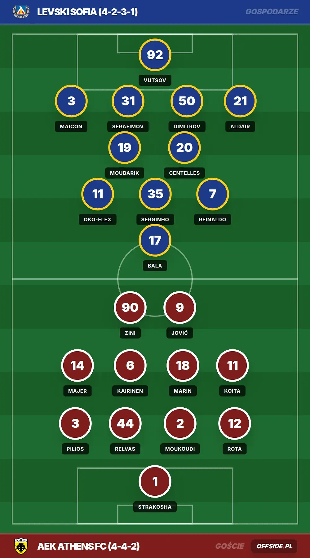 Składy: Levski Sofia vs AEK Athens FC (18.08.2026)