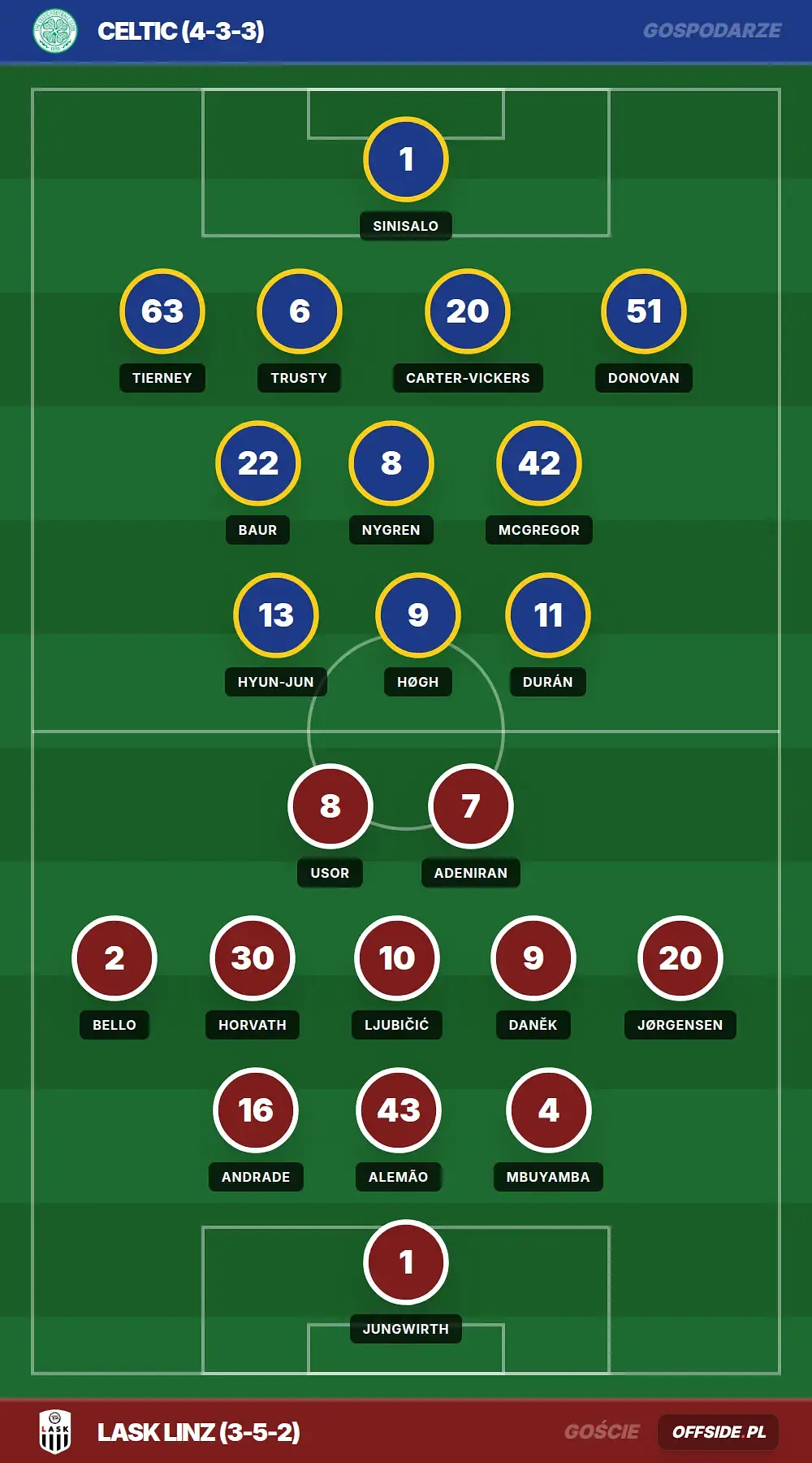 Składy: Celtic vs Lask Linz (19.08.2026)