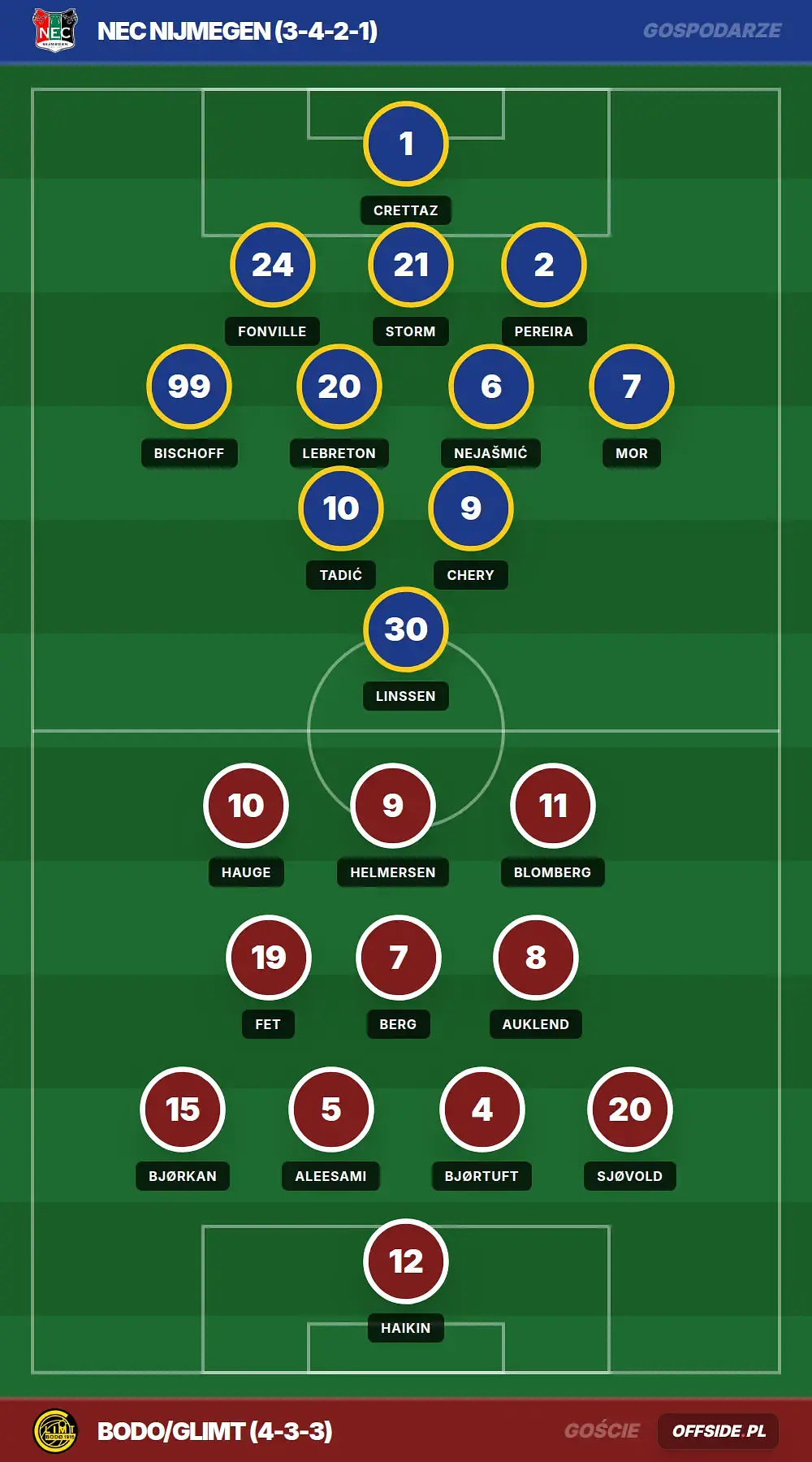 Składy: NEC Nijmegen vs Bodo/Glimt (19.08.2026)