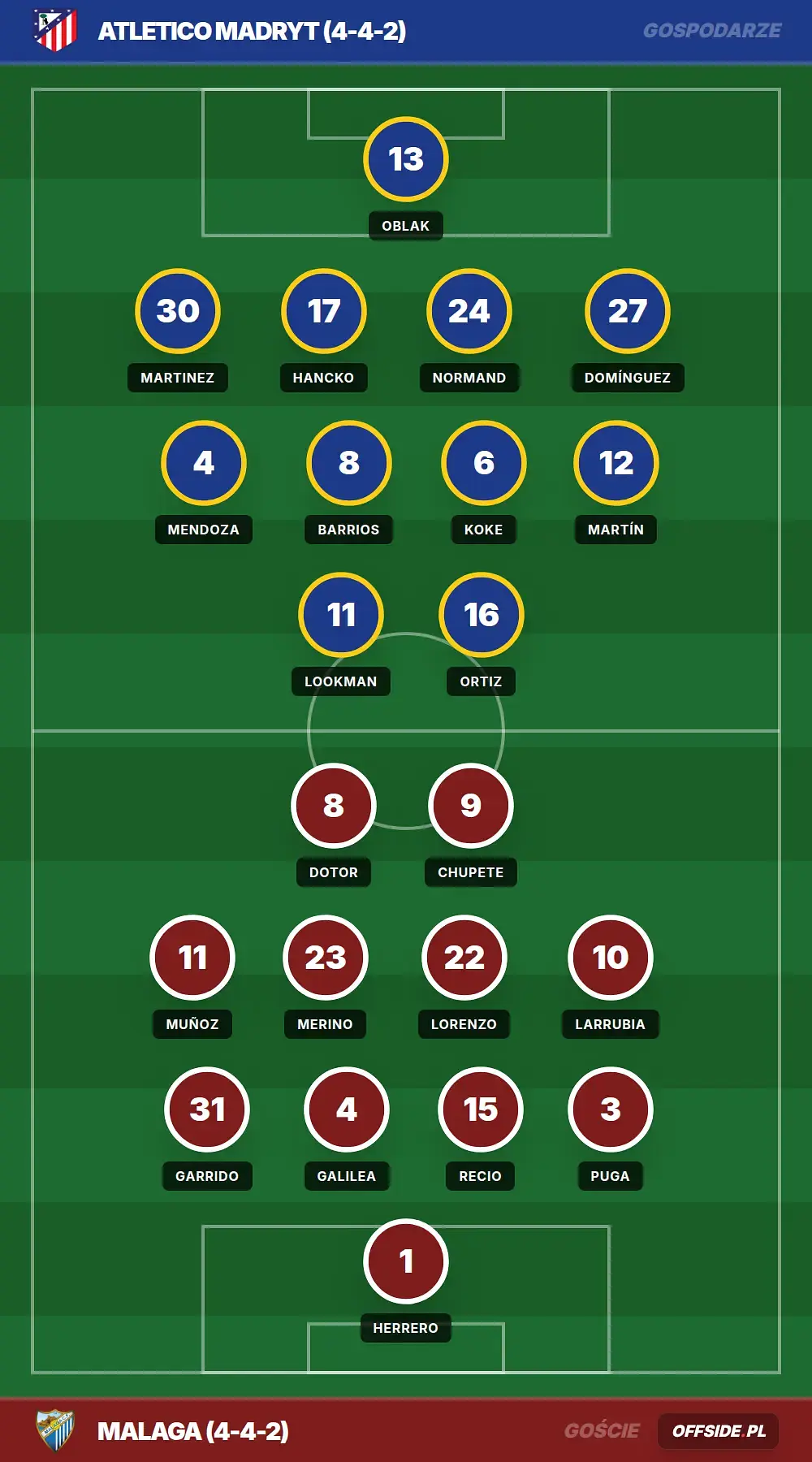 Składy: Atletico Madryt vs Malaga (19.08.2026)