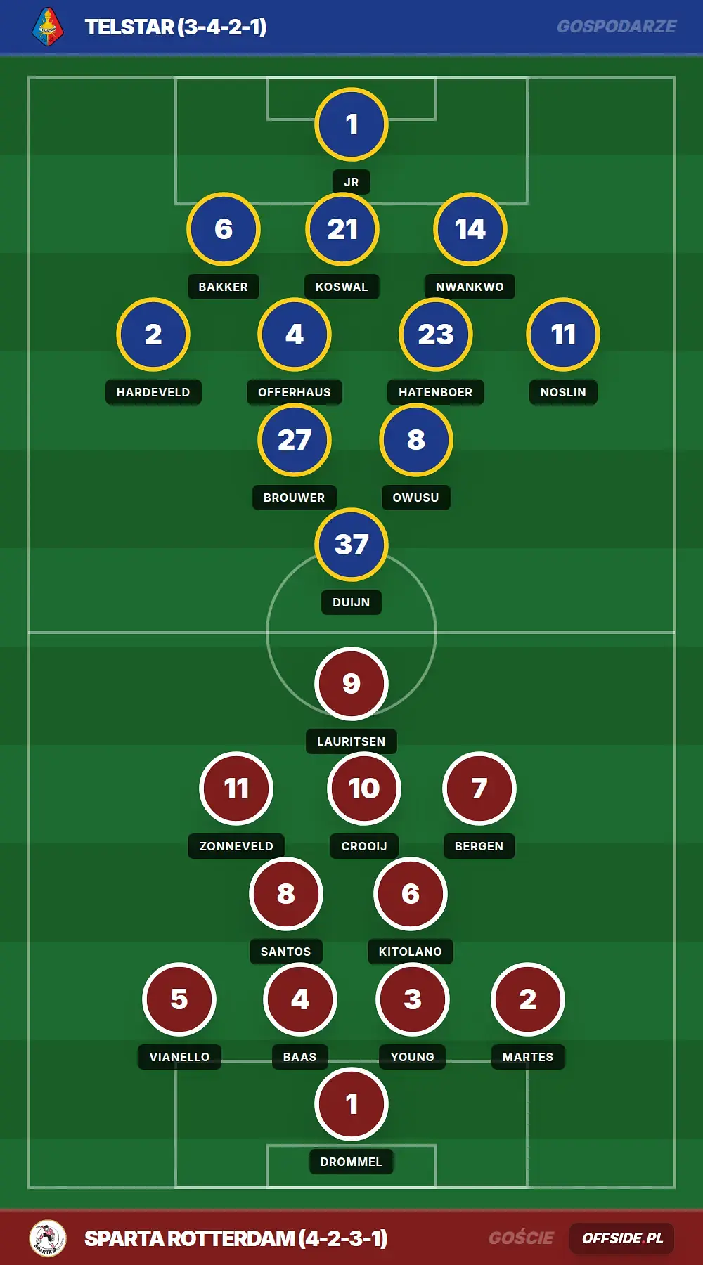Składy: Telstar vs Sparta Rotterdam (22.04.2026)