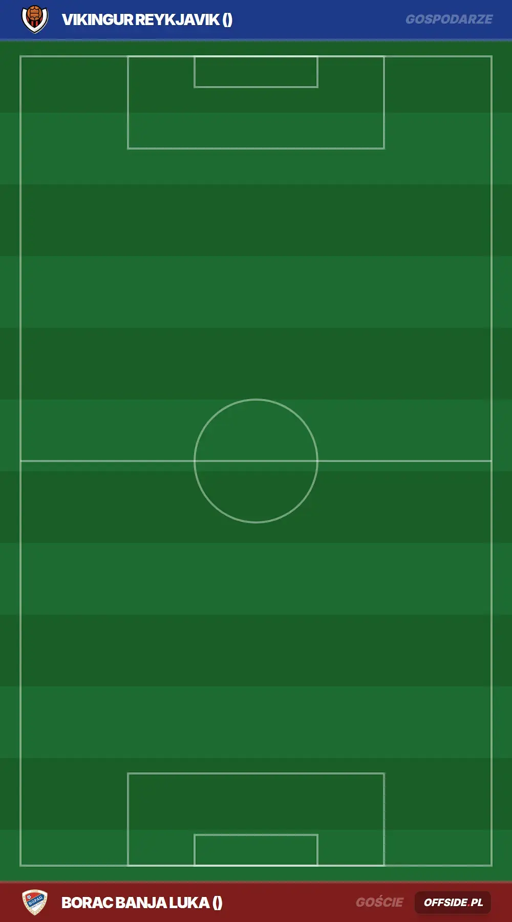 Składy: Vikingur Reykjavik vs Borac Banja Luka (20.08.2026)