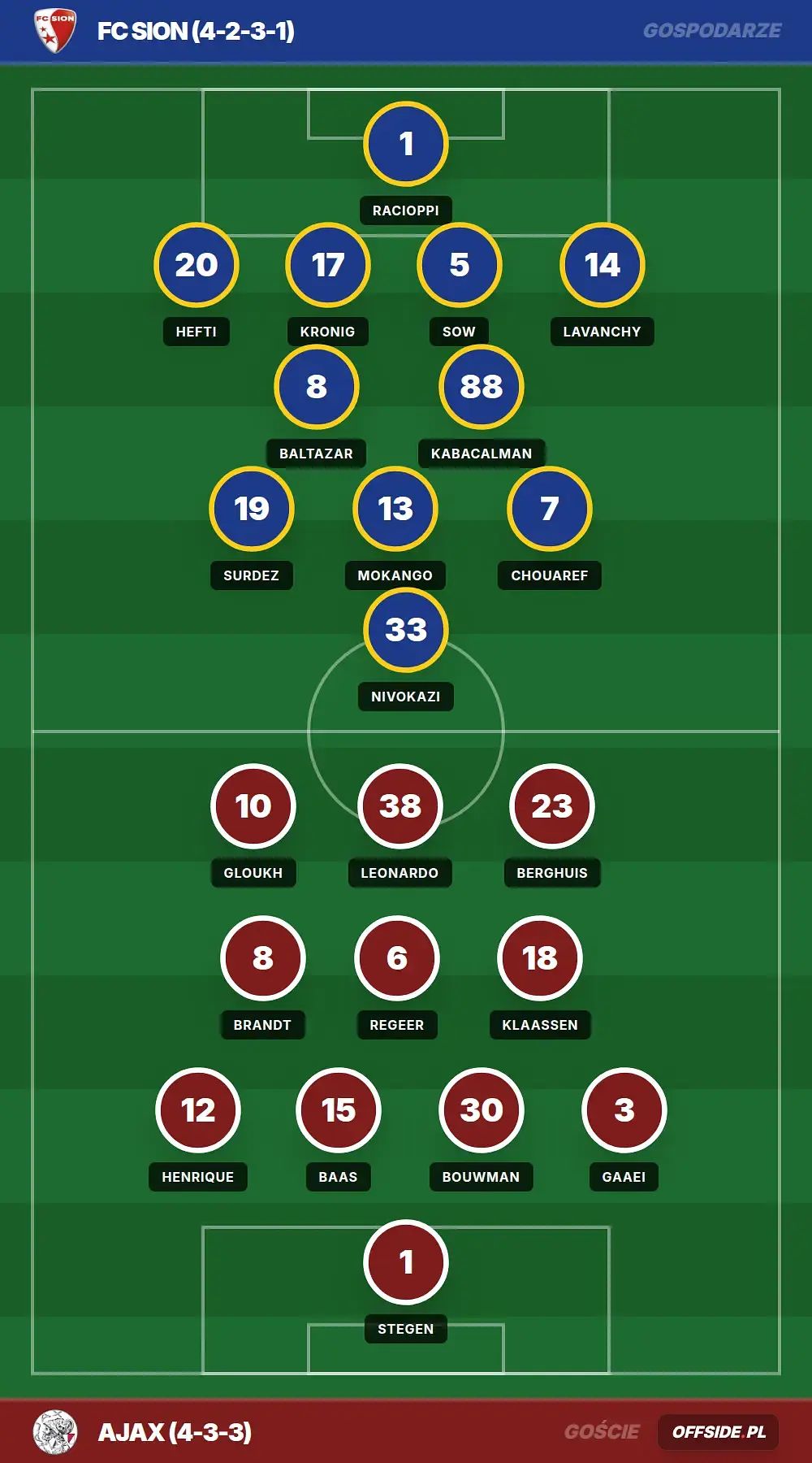 Składy: FC Sion vs Ajax (20.08.2026)