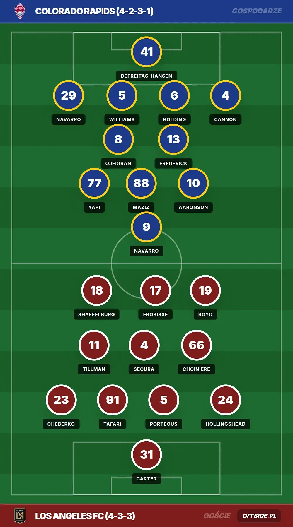 Składy: Colorado Rapids vs Los Angeles FC (20.08.2026)
