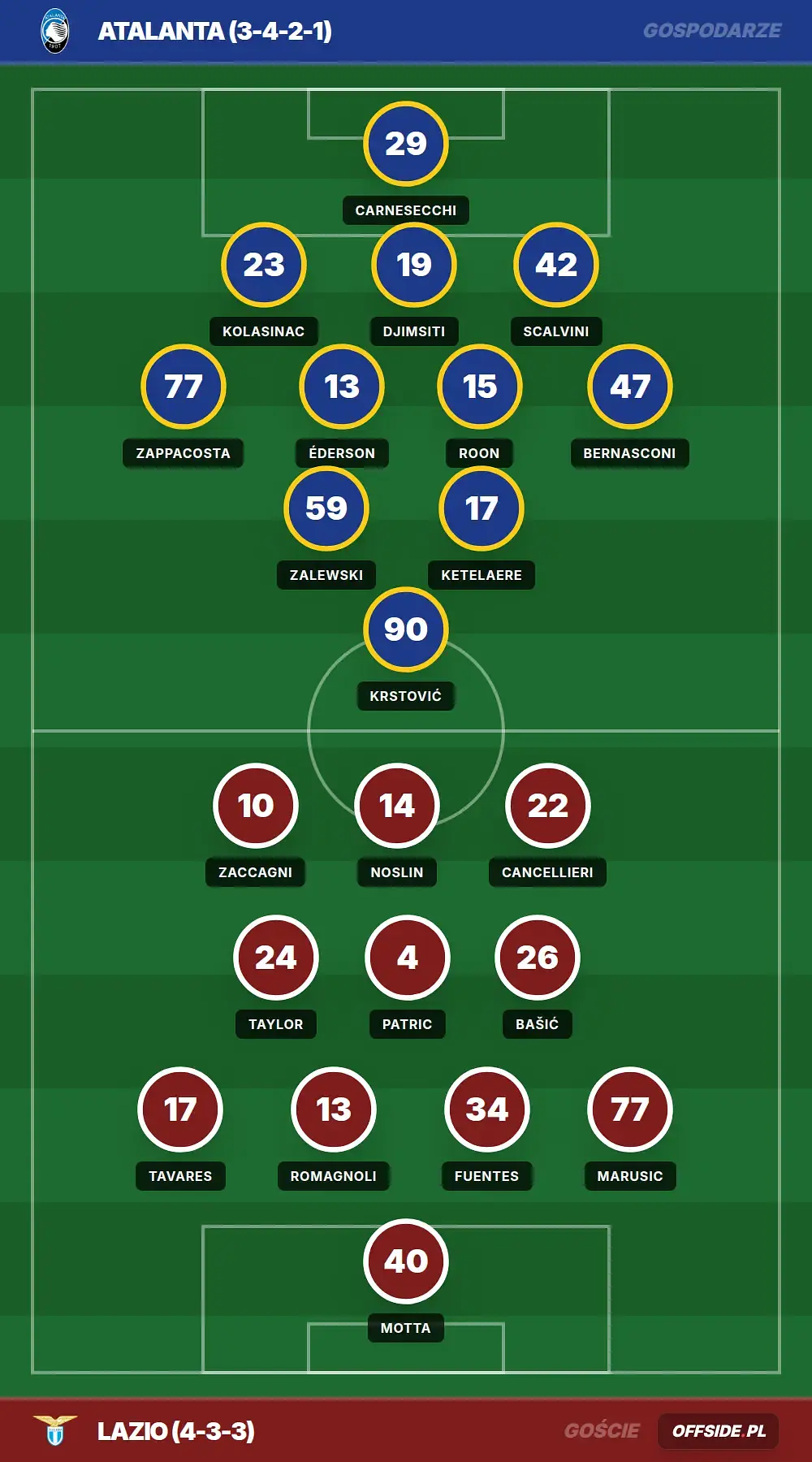 Składy: Atalanta vs Lazio (22.04.2026)