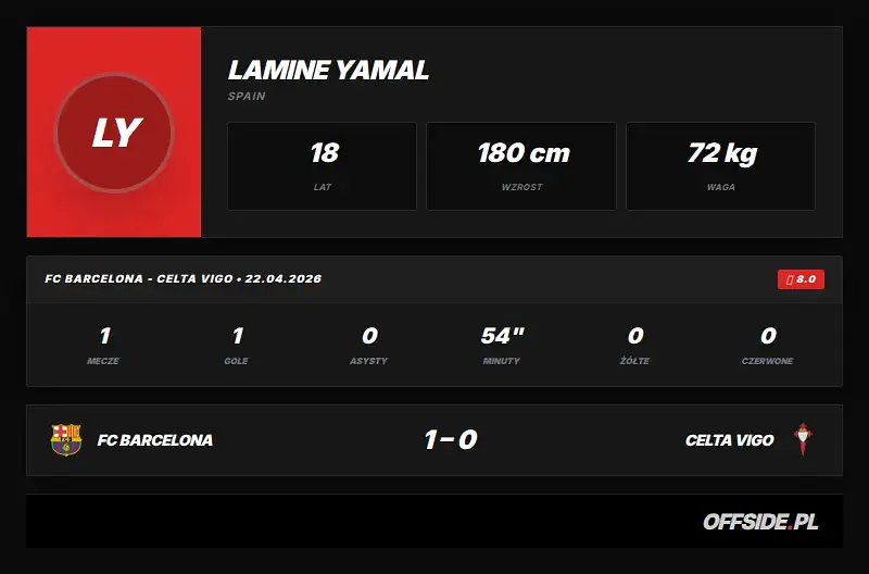 Lamine Yamal - statystyki meczowe (23.04.2026)