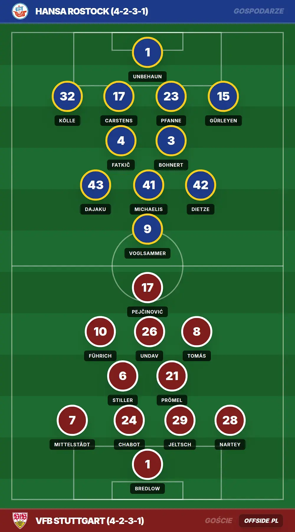 Składy: Hansa Rostock vs VfB Stuttgart (21.08.2026)