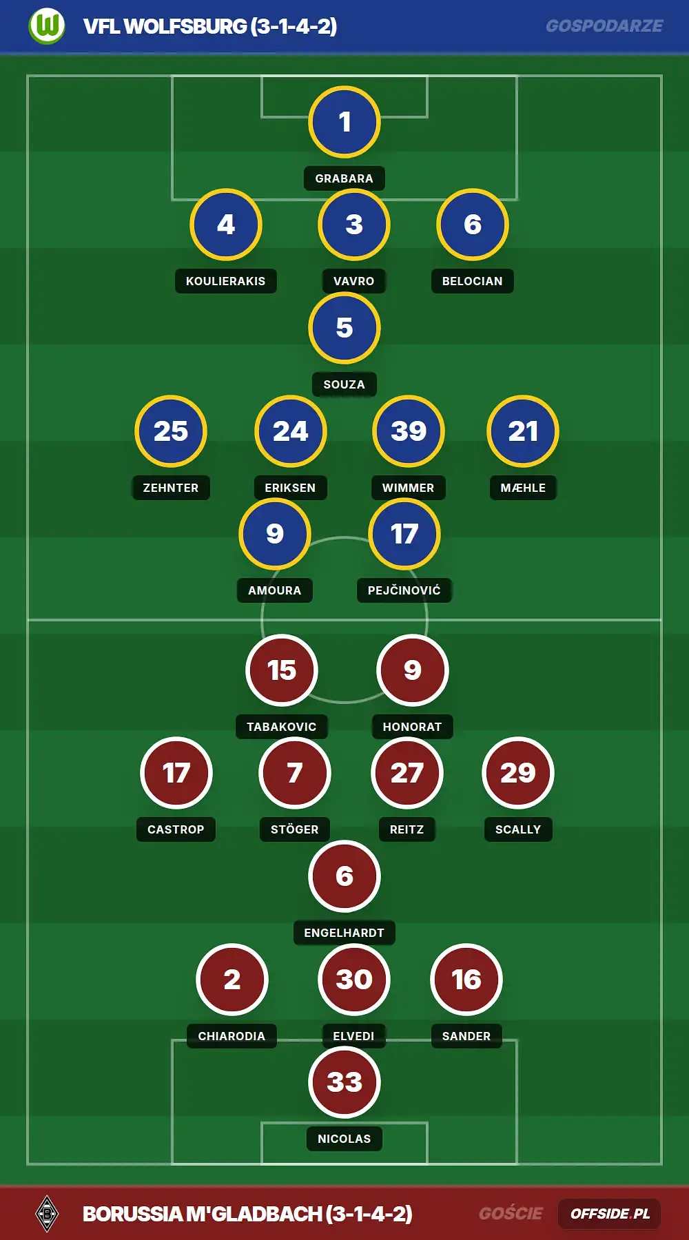 Składy: VfL Wolfsburg vs Borussia M'gladbach (25.04.2026)