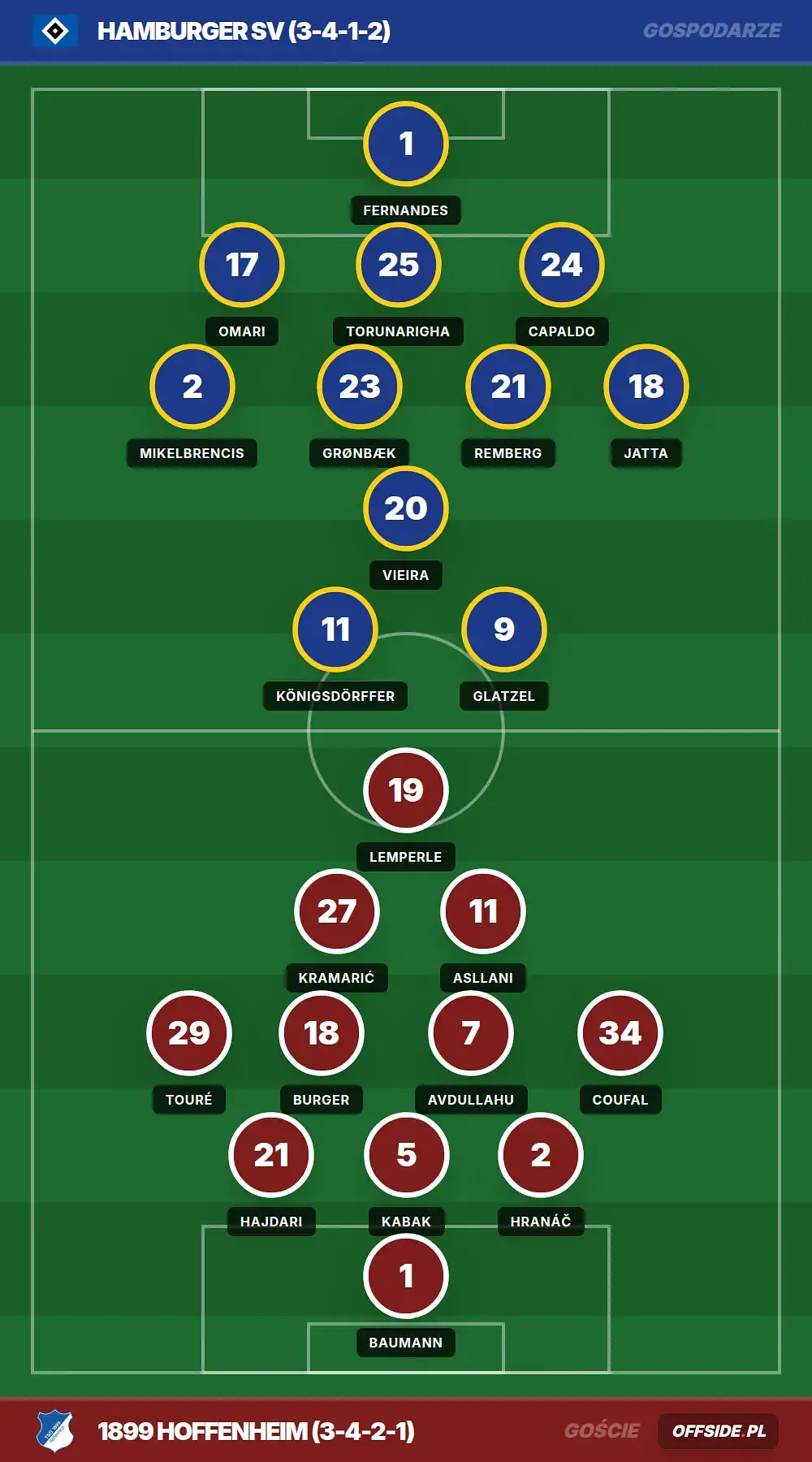 Składy: Hamburger SV vs 1899 Hoffenheim (25.04.2026)