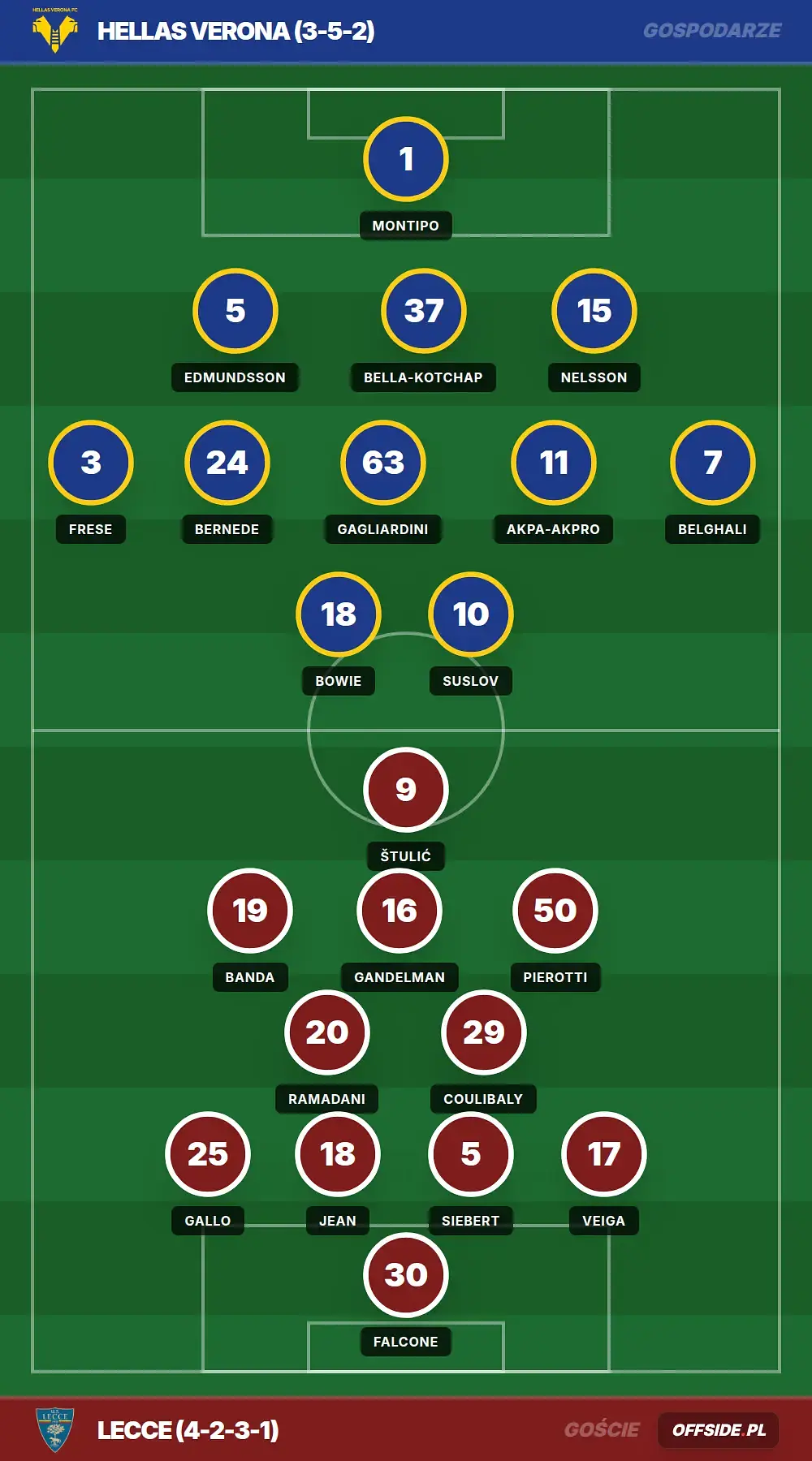 Składy: Hellas Verona vs Lecce (25.04.2026)