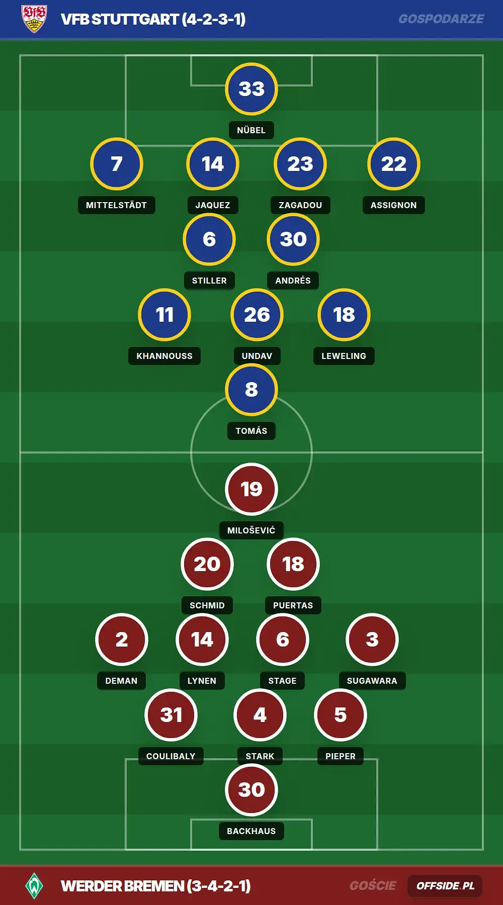 Składy: VfB Stuttgart vs Werder Bremen (26.04.2026)