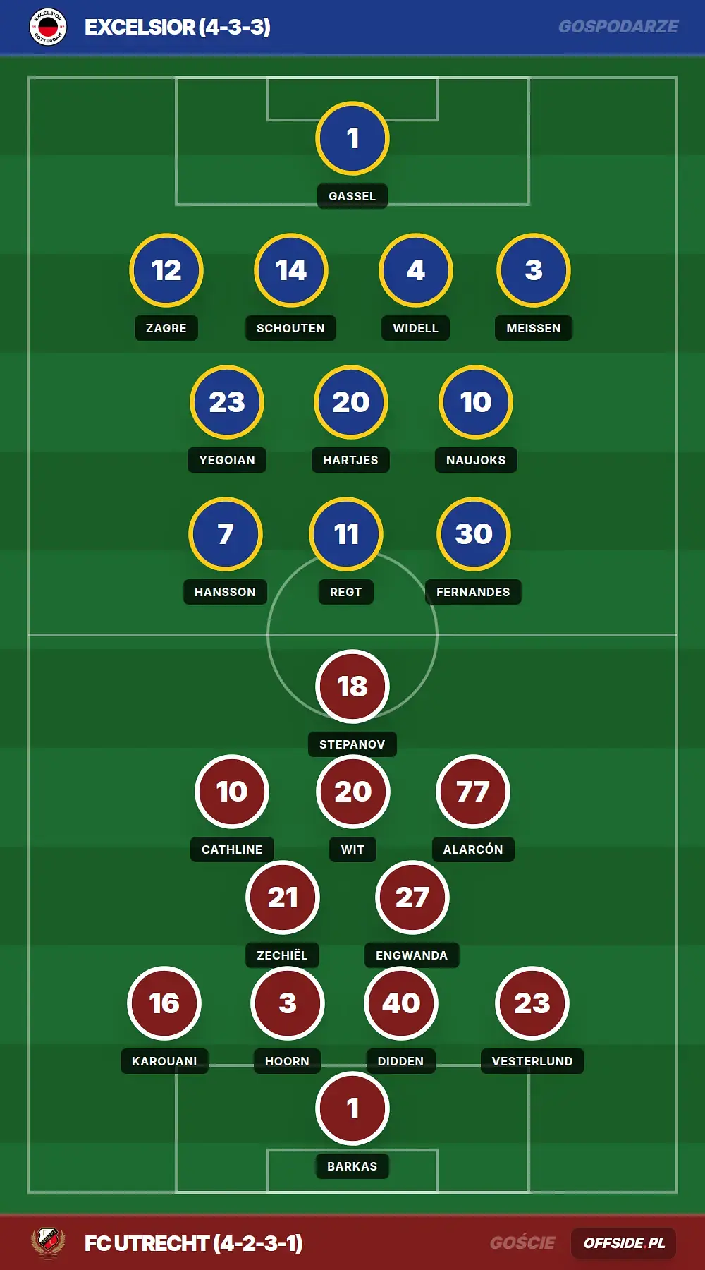 Składy: Excelsior vs FC Utrecht (26.04.2026)