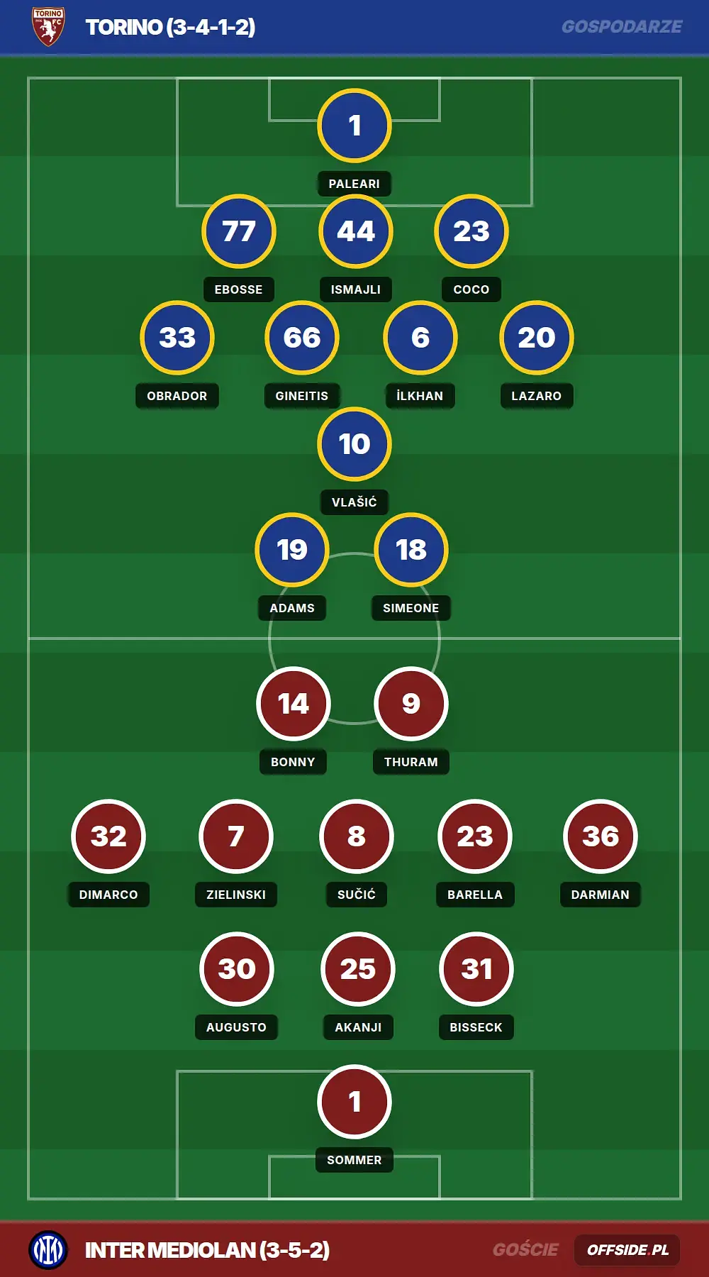 Składy: Torino vs Inter Mediolan (26.04.2026)