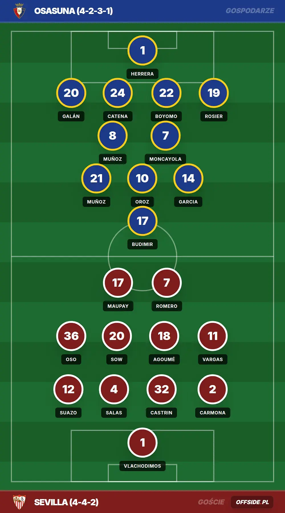 Składy: Osasuna vs Sevilla (26.04.2026)