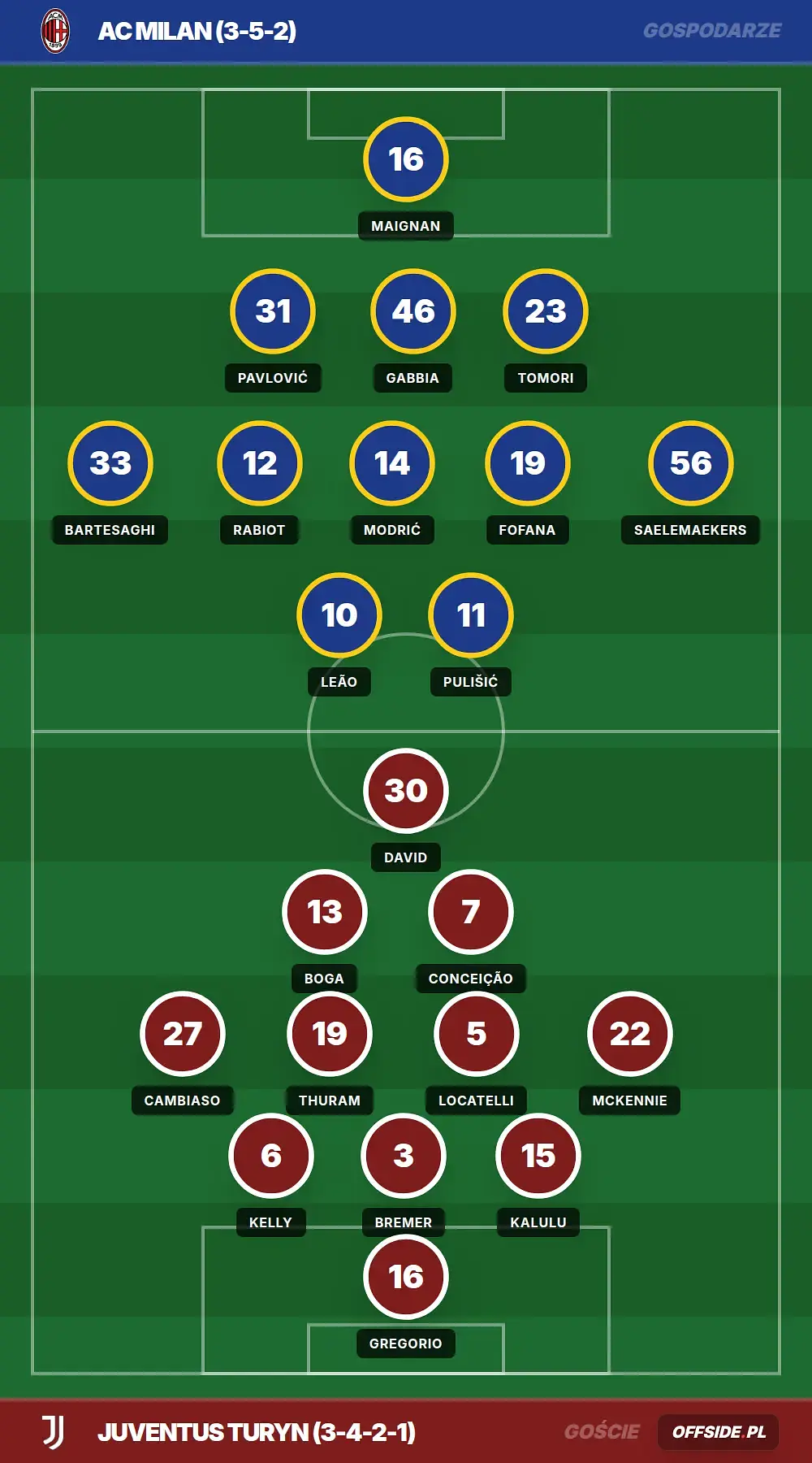 Składy: AC Milan vs Juventus Turyn (26.04.2026)