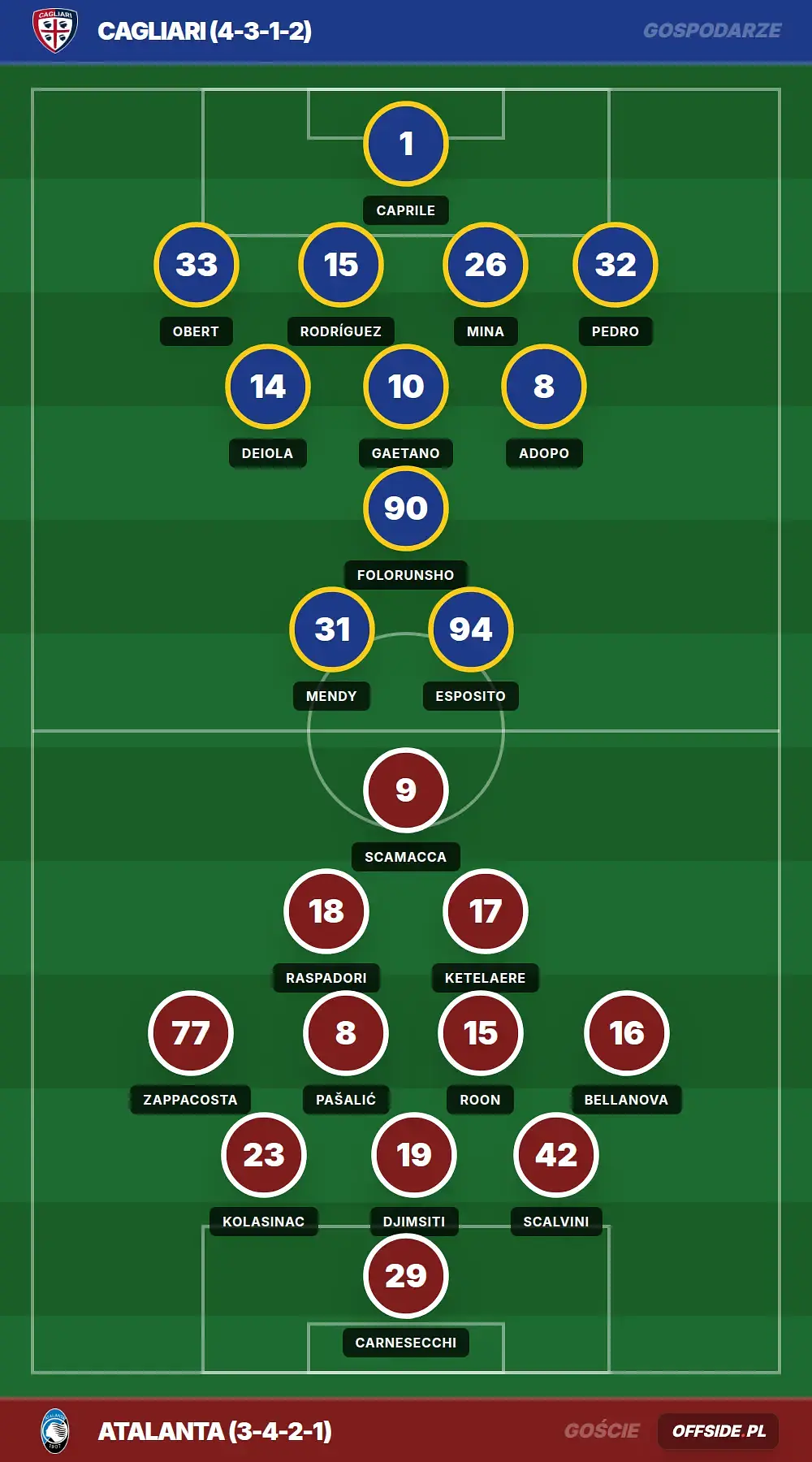 Składy: Cagliari vs Atalanta (27.04.2026)