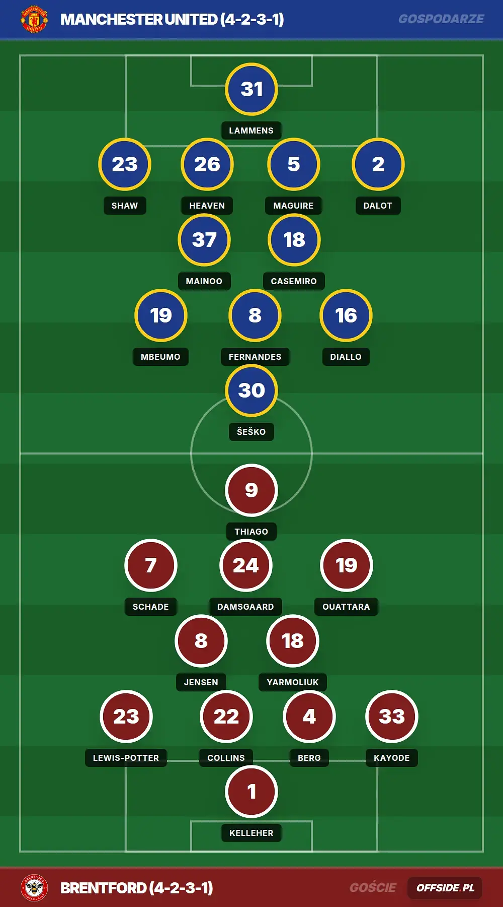 Składy: Manchester United vs Brentford (27.04.2026)