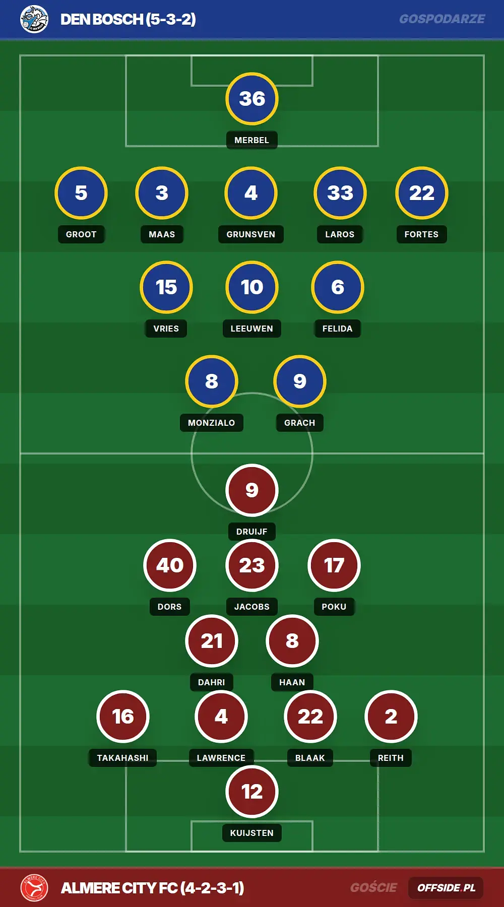 Składy: Den Bosch vs Almere City FC (29.04.2026)