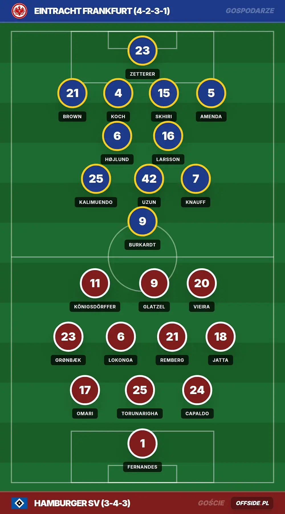 Składy: Eintracht Frankfurt vs Hamburger SV (02.05.2026)