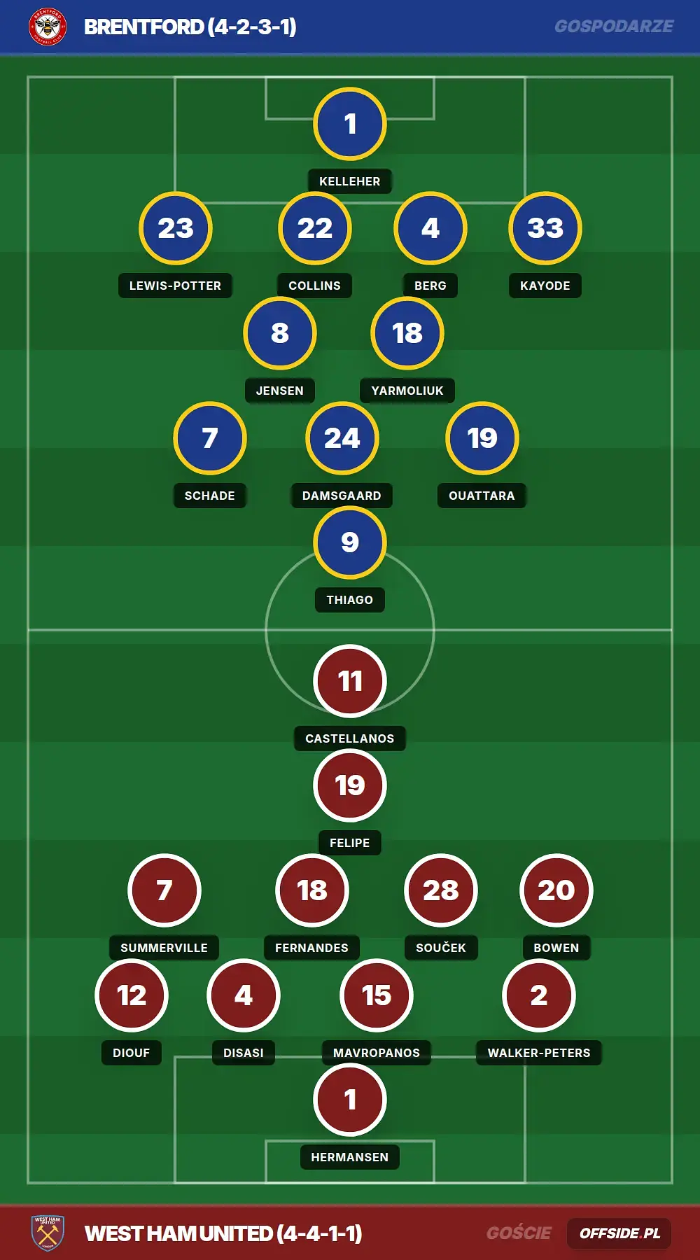 Składy: Brentford vs West Ham United (02.05.2026)