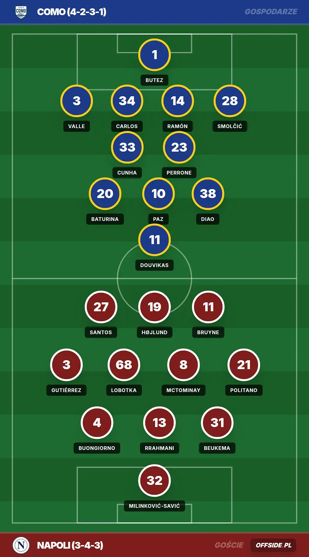 Składy: Como vs Napoli (02.05.2026)