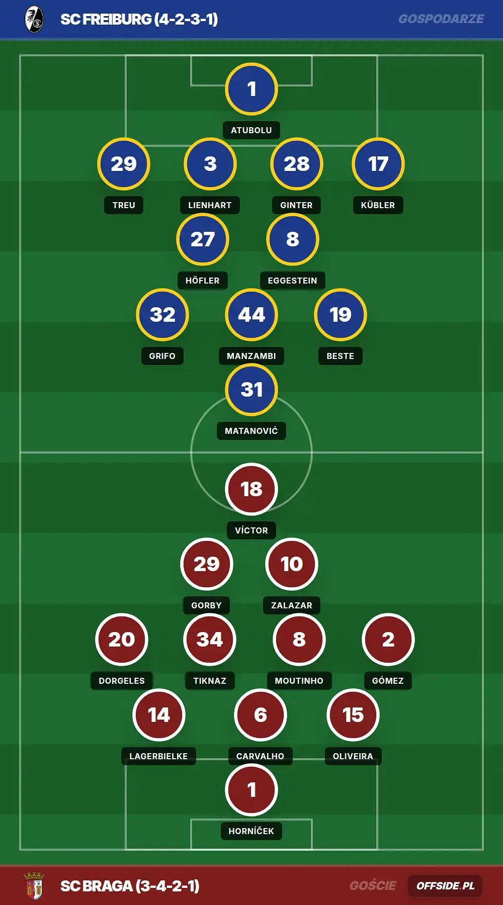 Składy: SC Freiburg vs SC Braga (07.05.2026)