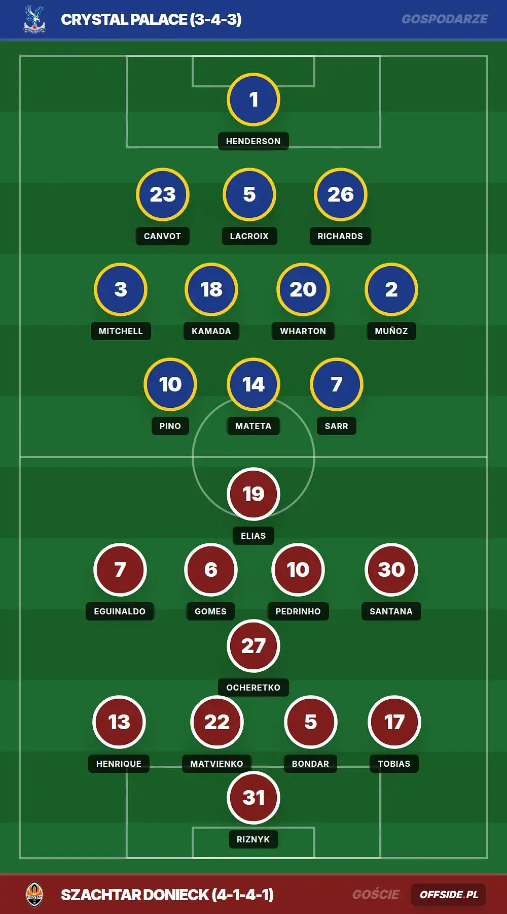 Składy: Crystal Palace vs Szachtar Donieck (07.05.2026)
