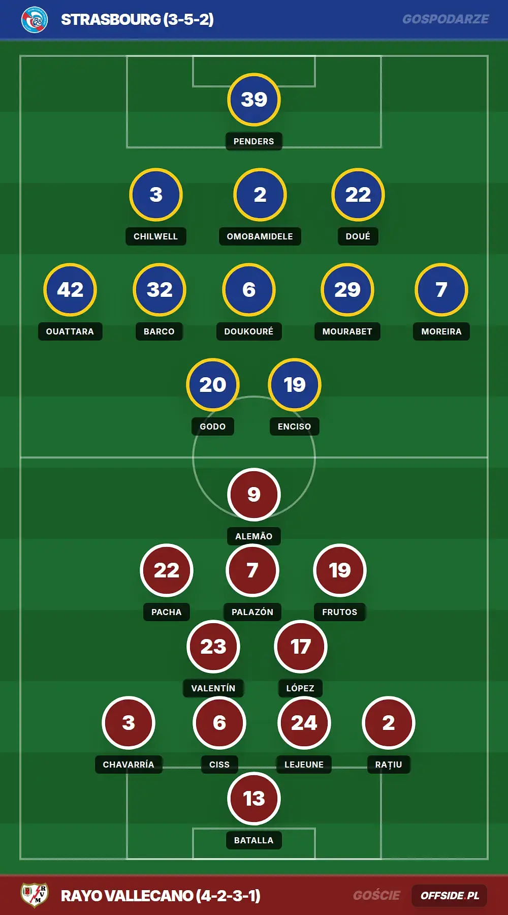 Składy: Strasbourg vs Rayo Vallecano (07.05.2026)