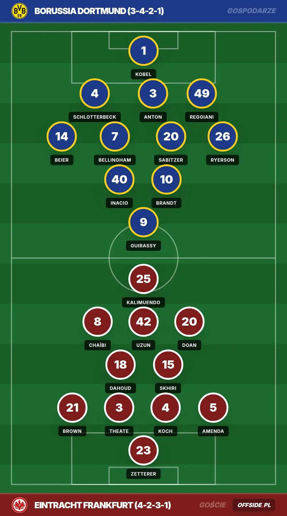 Składy: Borussia Dortmund vs Eintracht Frankfurt (08.05.2026)