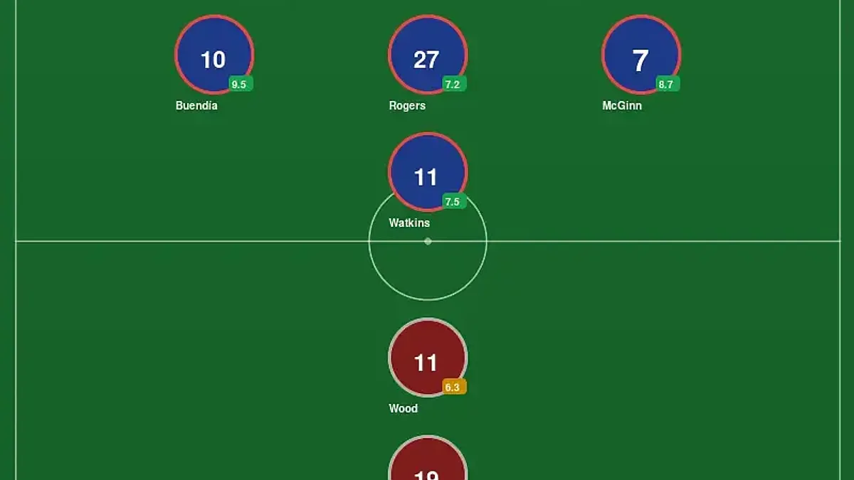 Aston Villa miażdży Nottingham Forest w półfinale Ligi Europy